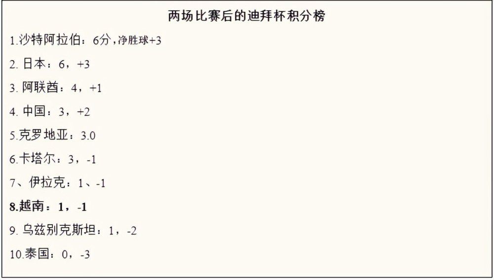 俱乐部消息人士本周早些时候表示，他们没有更换哈维的计划，但如果巴萨输给瓦伦西亚，情况很可能会很快发生变化，俱乐部可能不再将哈维视为领导俱乐部长期项目的人选。